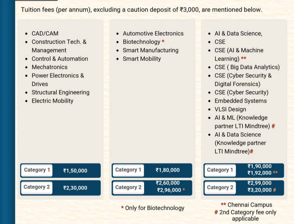 VITMEE campus-wise fees