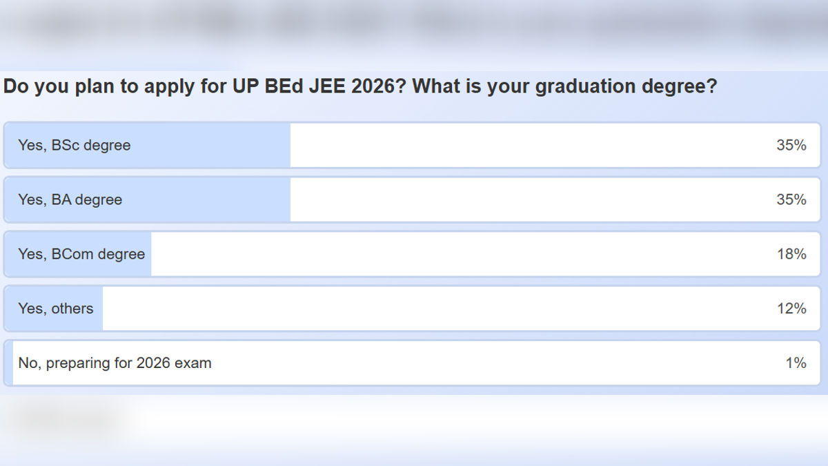 UP BEd Graduation Degree