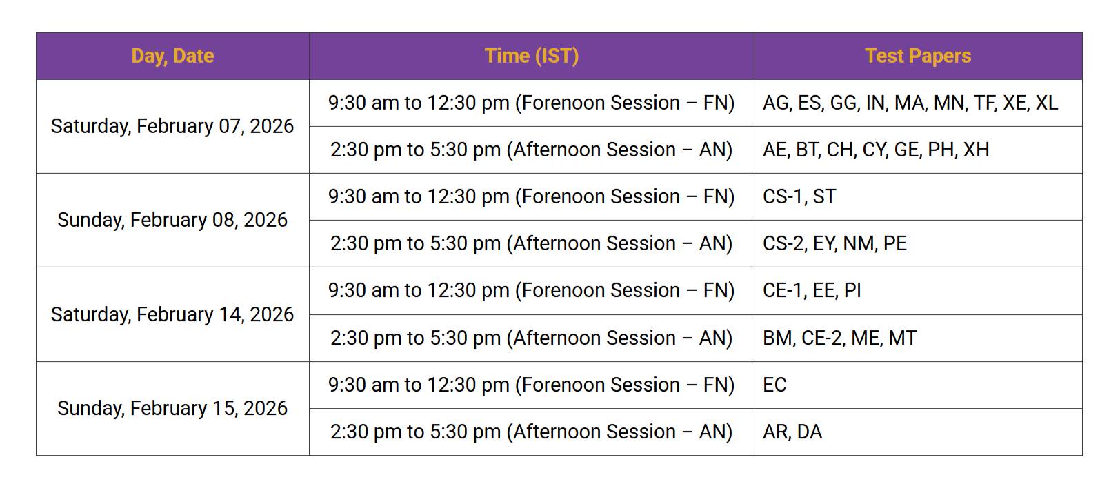 GATE exam date and timings