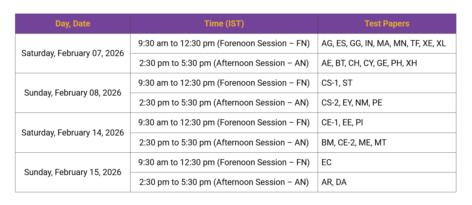 GATE EXAM DATES SUBJECT WISE