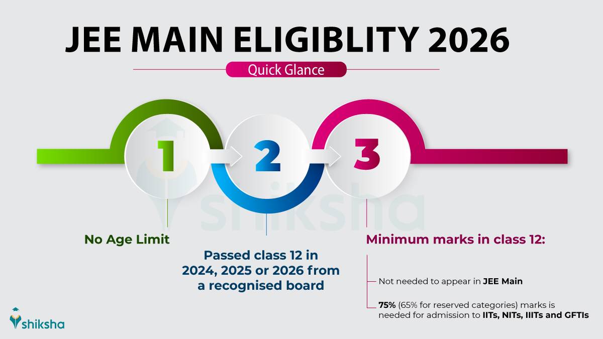 NTA JEE Main 2026 eligibility