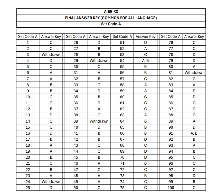 AIBE 20 Final Answer Key