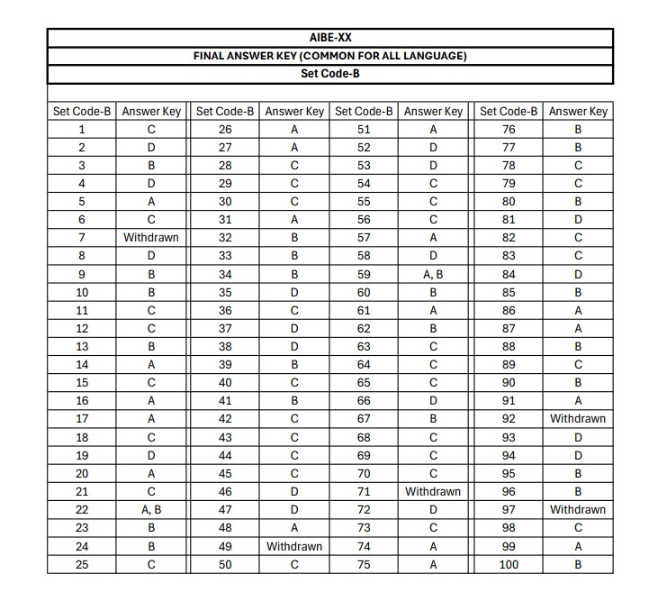 AIBE SET B Answer Key 2025