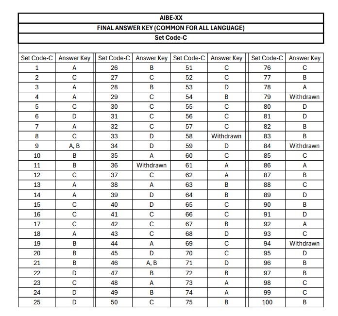 AIBE SET C Answer Key 