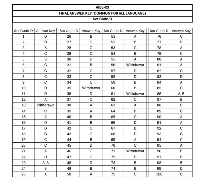 AIBE 20 Final Answer Key