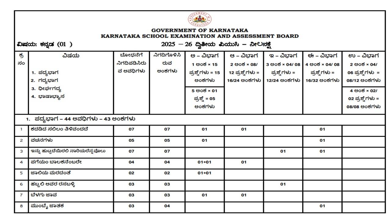 2nd PUC Kannada blue print 2026