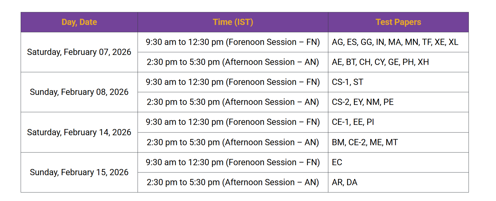 GATE 2026 Exam Schedule