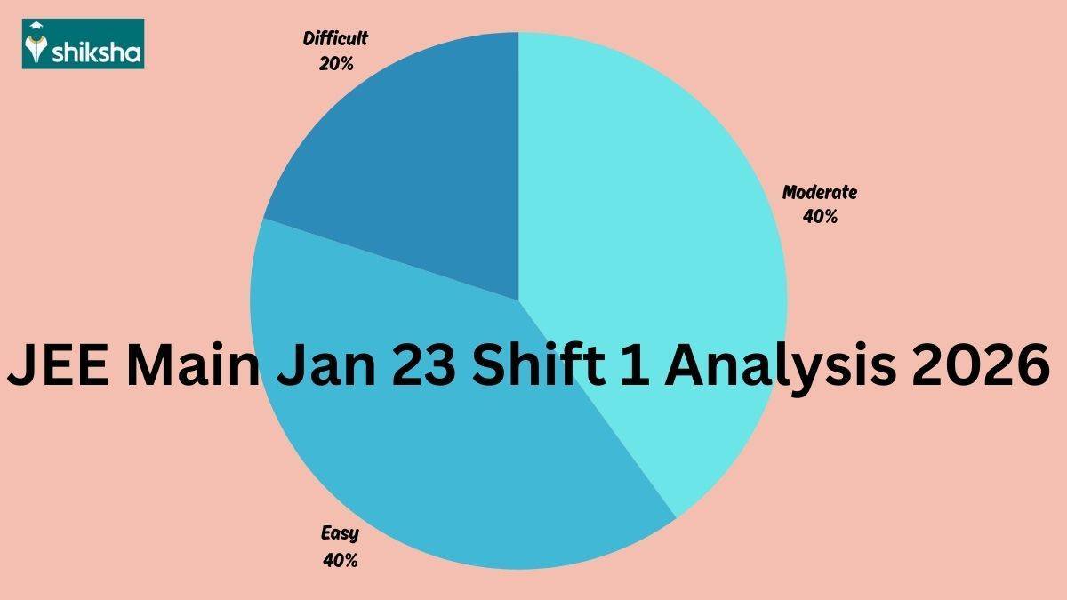 JEE Mains 2026 Jan 23 shift 1 paper analysis