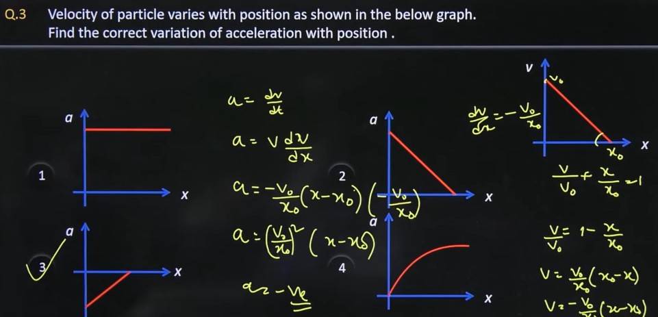 jee-mains-jan-24-shift-2-queston-paper-analysis