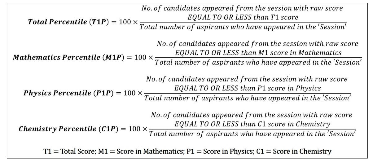 270 Marks in JEE Main Percentile