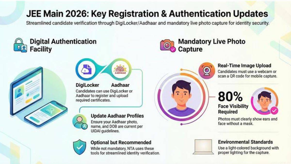 JEE Main 2026 Registration with Aadhar/DigiLocker and Live Photo
