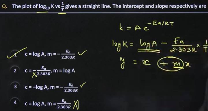 jee mains jan 28 shift 2 questions