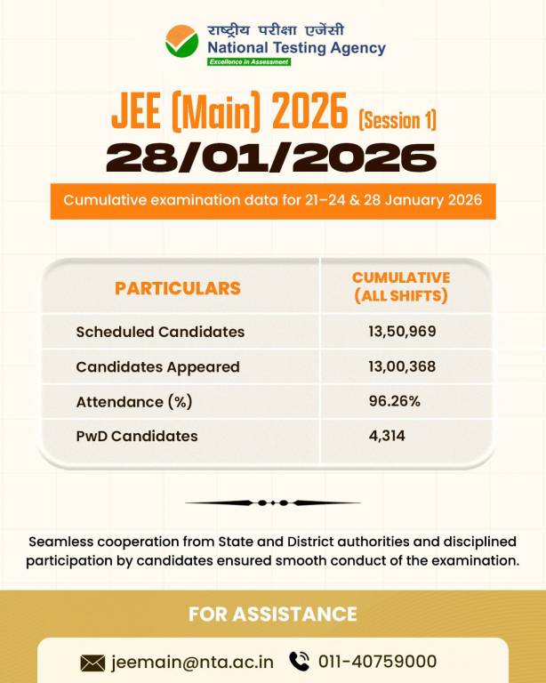 How many students appeared in JEE Main 2026