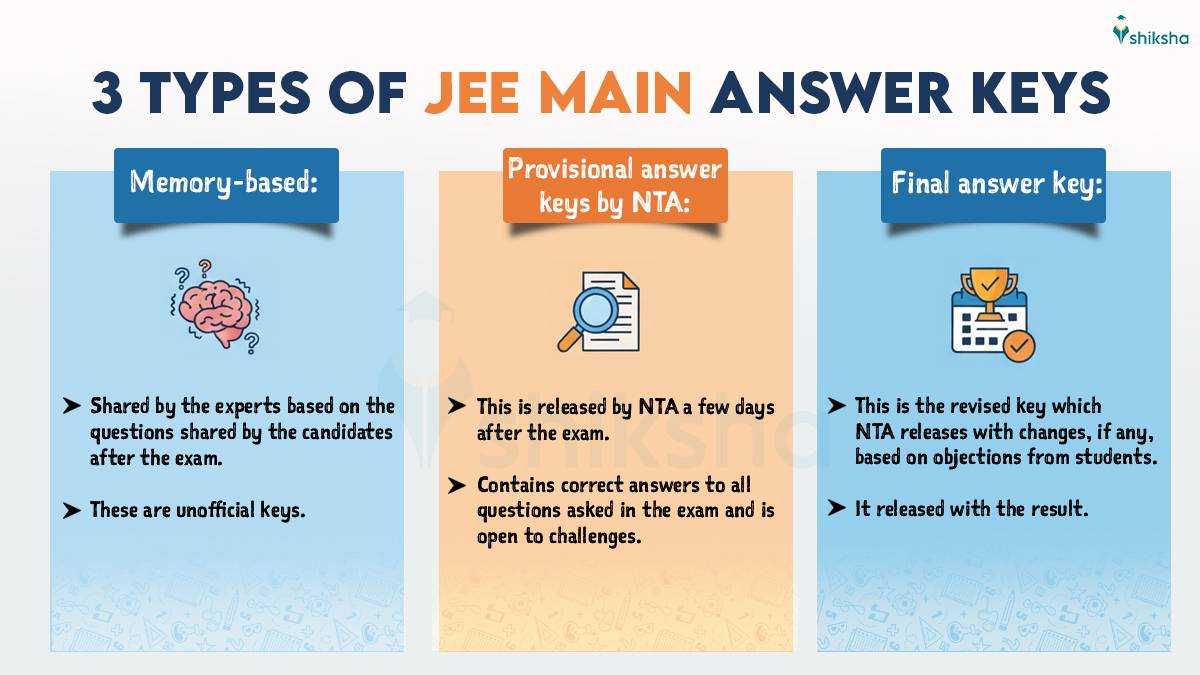 JEE Main Answer Key 2026