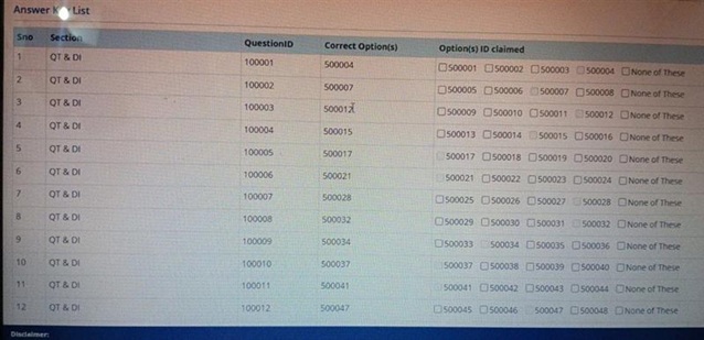 CMAT 2026 answer key objection tab