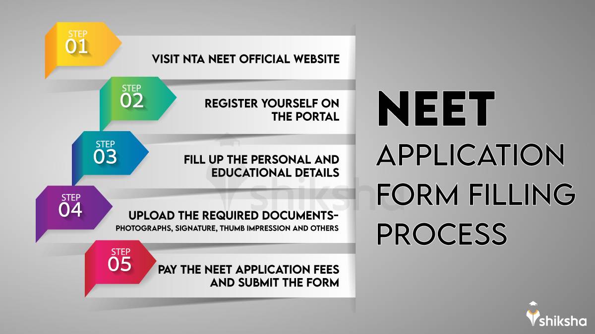 NEET Application Process