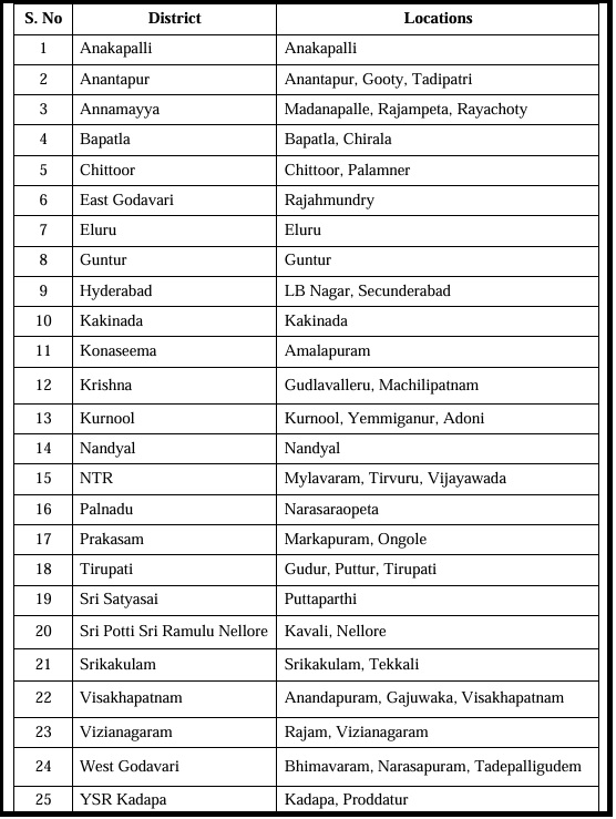 AP ICET 2026 Exam Centre