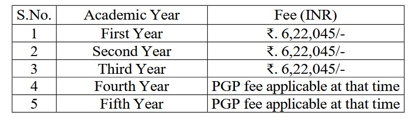 IPM AT IIM Rohtak fee structure