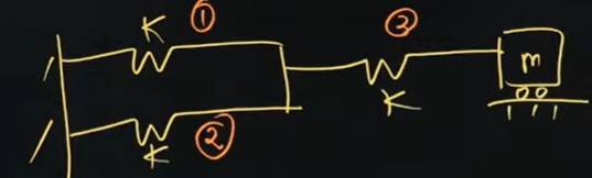 GATE XE question paper