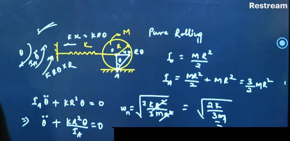 GATE 2026 XE Solutions