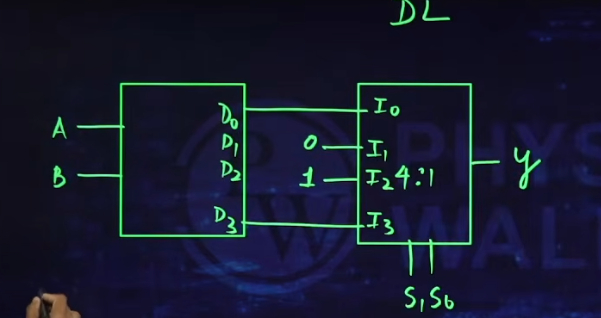 GATE 2026 CSE Shift 2 questions with answer key