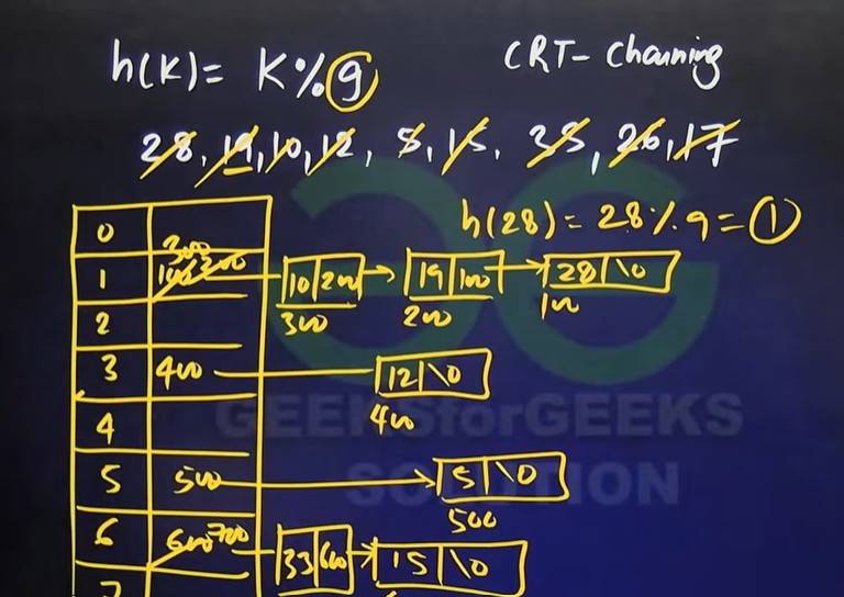 GATE-CSE-2026-SHIFT-2-paper-out