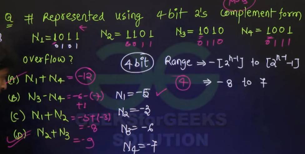 GATE-2026-feb-8-shift-2-paper-out