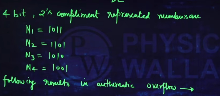 GATE 2026 CSE Questions with Answers