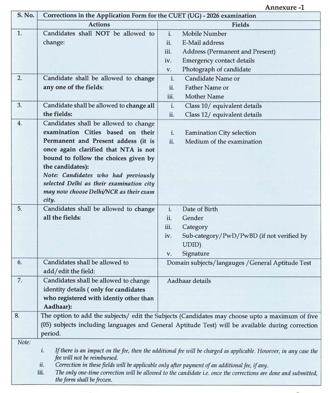 CUET 2026 Editable Details