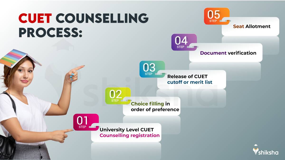 CUET Counselling Process