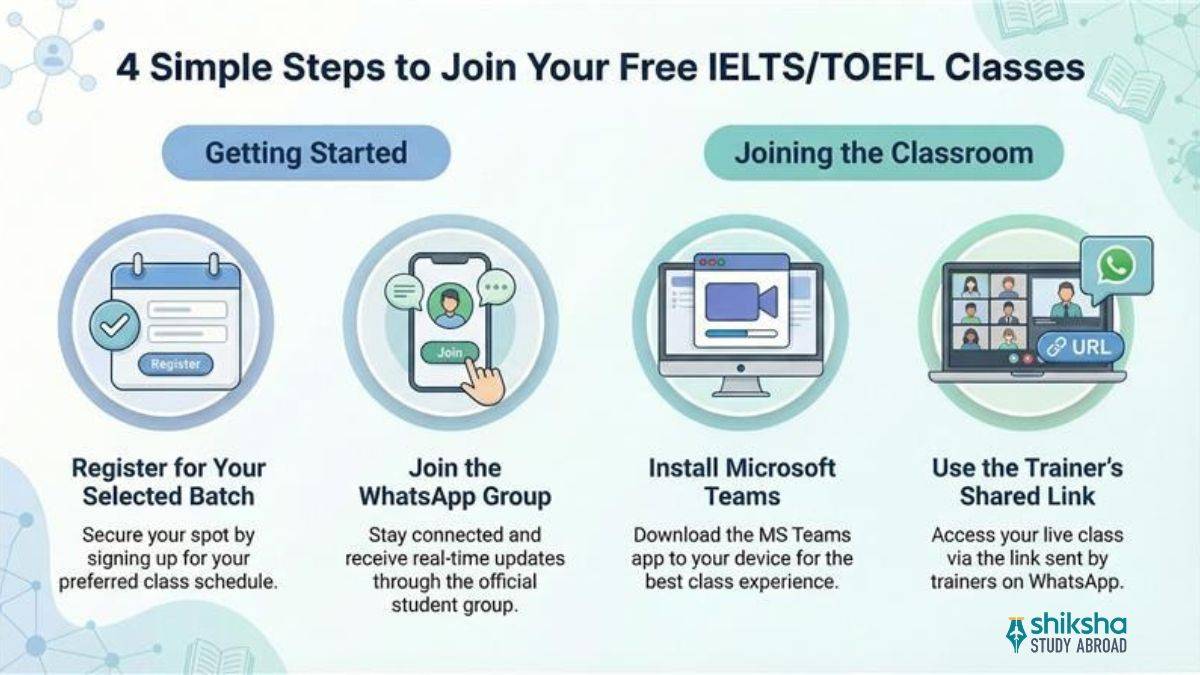 How to join IELTS classes 