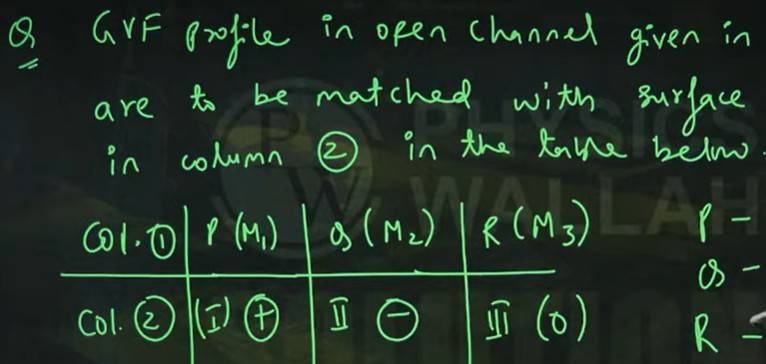 GATE CE SHIFT 1 QUESTION