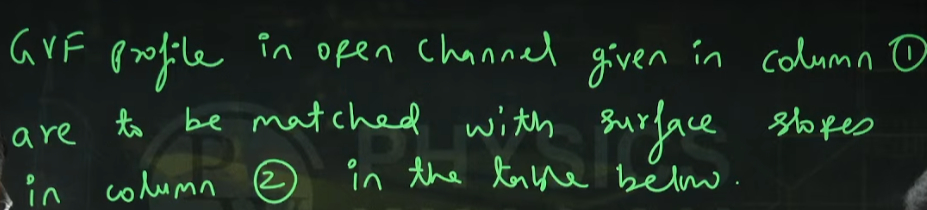 GATE 2026 CE paper analysis OUT