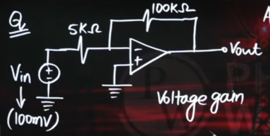 gate 2026 ee analysis out