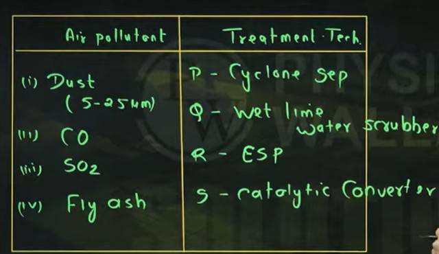 GATE CE SHIFT 2 QUESTION
