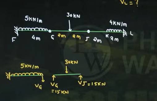 GATE CE SHIFT 2 Question Paper