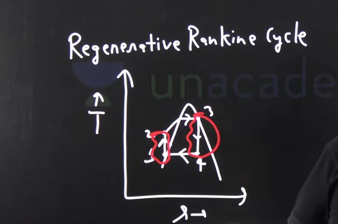 GATE 2026 Paper Analysis OUT