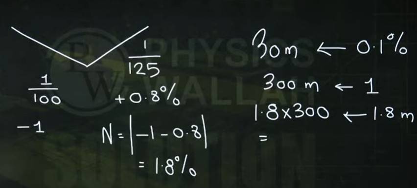 gate 2026 ce shift 2 question