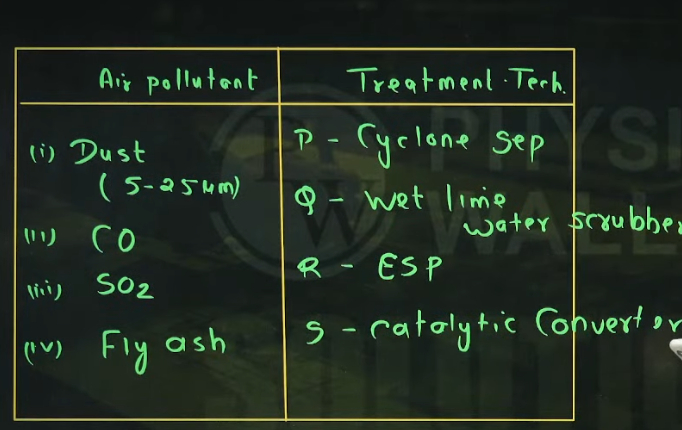 GATE 2026 CE questions and analysis out