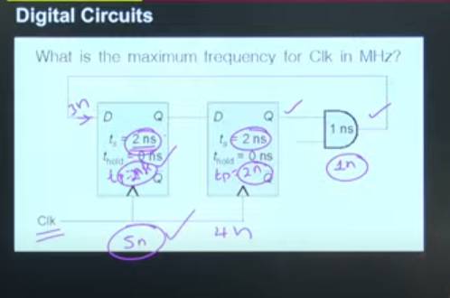 GATE 2026 Feb 15 Paper Analysis