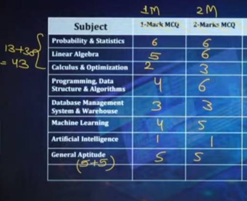 GATE 2026 DA Paper Analysis