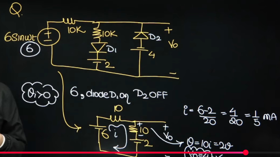 GATE 2026 Feb 15 questions and answer key