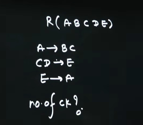GATE 2026 DA Exam Analysis out