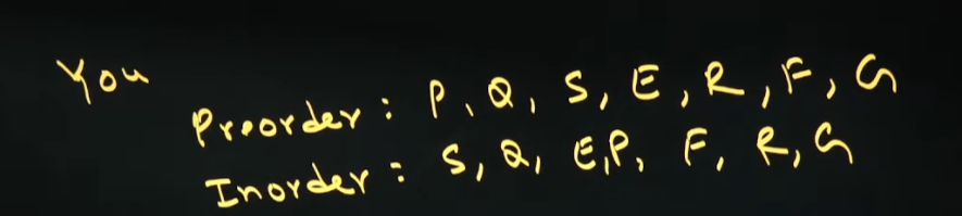 GATE 2026 DA Question Paper Answer Key