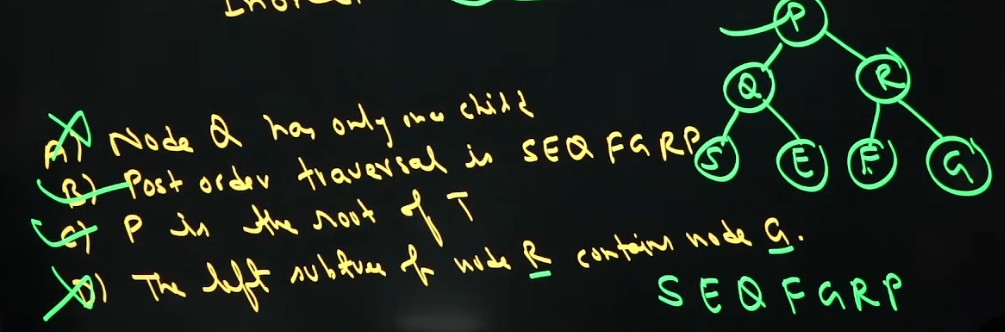 GATE DA QUESTIONS ANALYSIS 2026 OUT