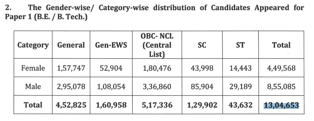 JEE-main-2026-category-wise-appeared-candidates