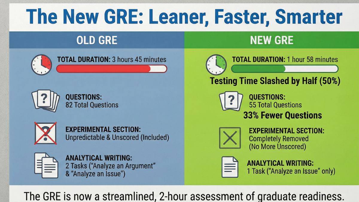 GRE pattern 2026