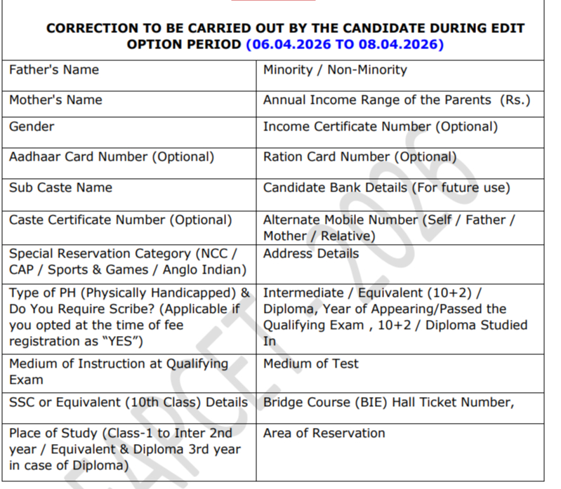 TS EAMCET form correction