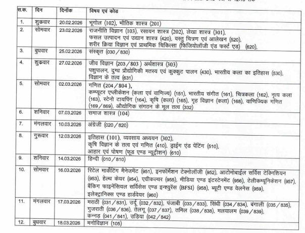 CGBSE 12th board exam