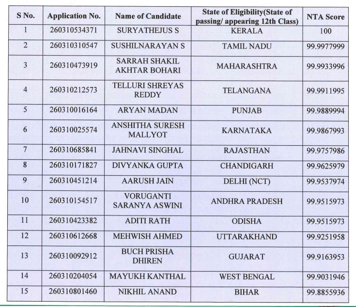 JEE Main paper 2 topper